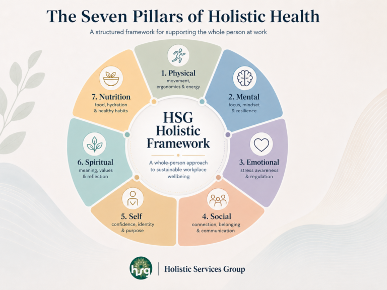 The Seven Pillars of Personal Health©