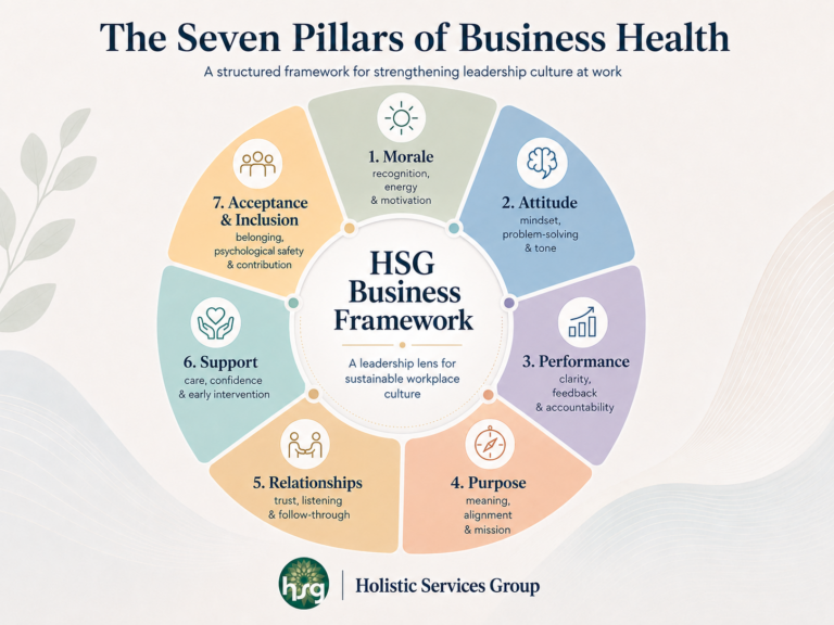 The Seven Pillars of Business Health - HSG's proprietary leadership framework covering Morale, Attitude, Performance, Purpose, Relationships, Support, and Acceptance & Inclusion.
