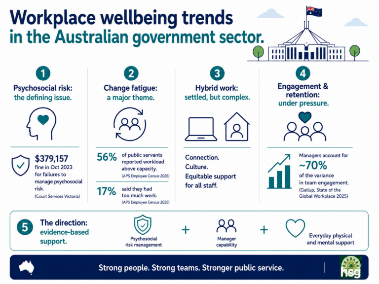 Government Wellbeing Trends