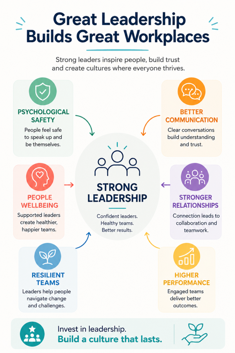 Leadership development training program