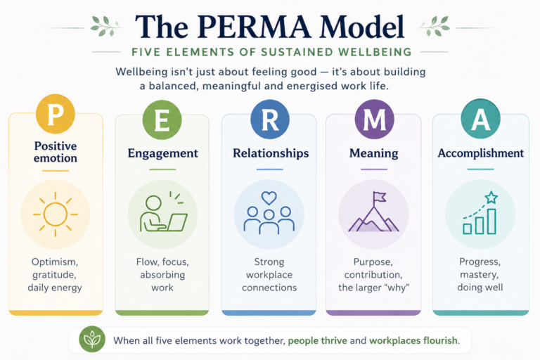 PERMA model — Seligman’s five elements of workplace flourishing