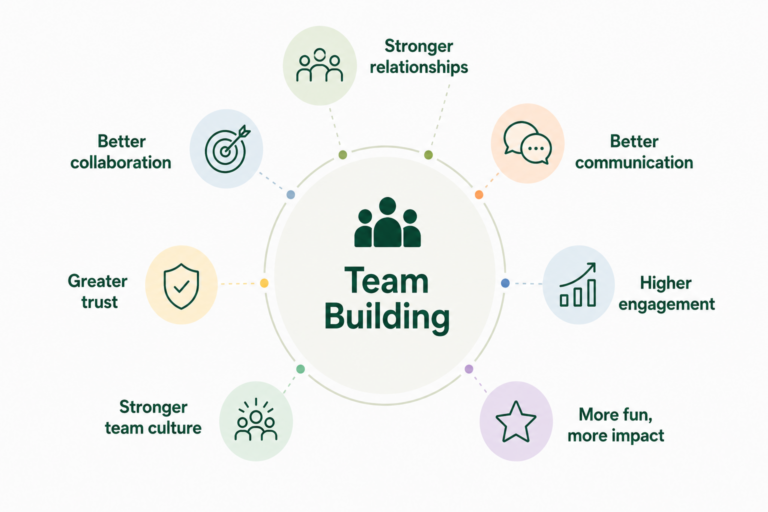 Workplace team building workshop and activities
