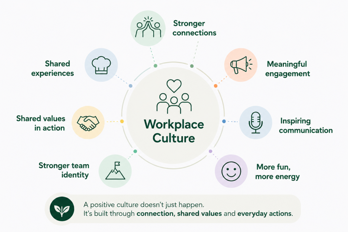 Workplace culture and organisational wellbeing